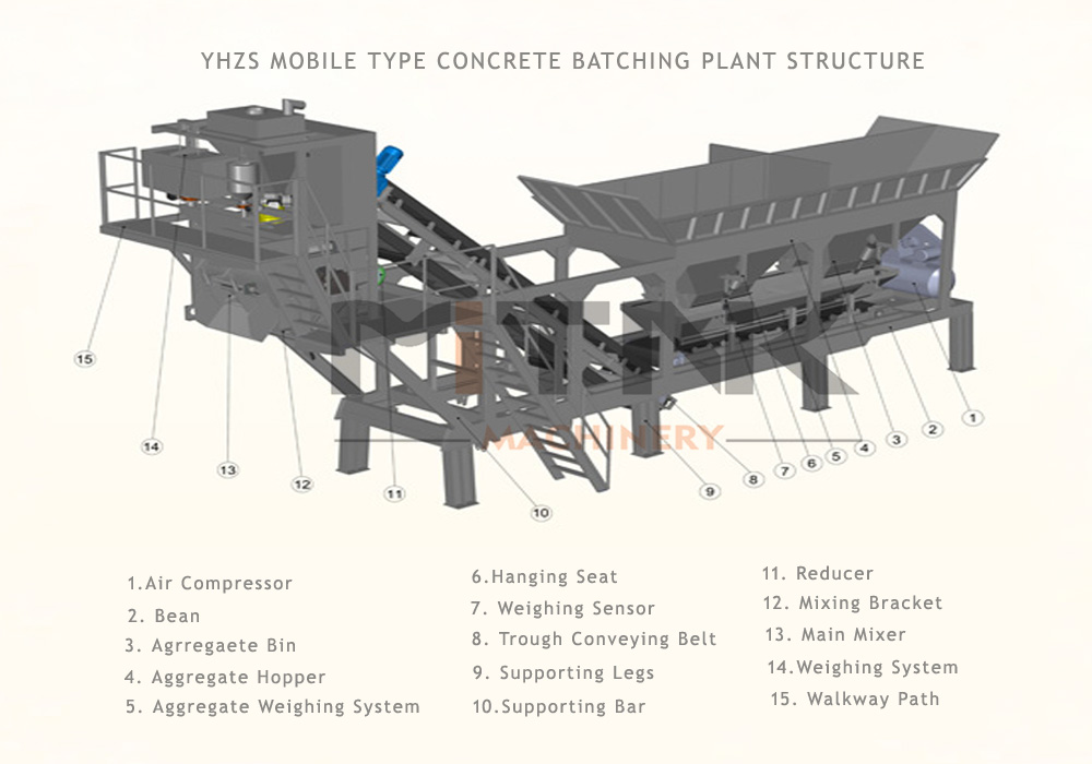 YHZS-MOBILE-TYPE-CONCRETE-BATCHING-PLANT STRUCTURE